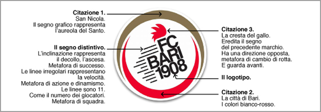 bari-nuovo-logo-ok copy