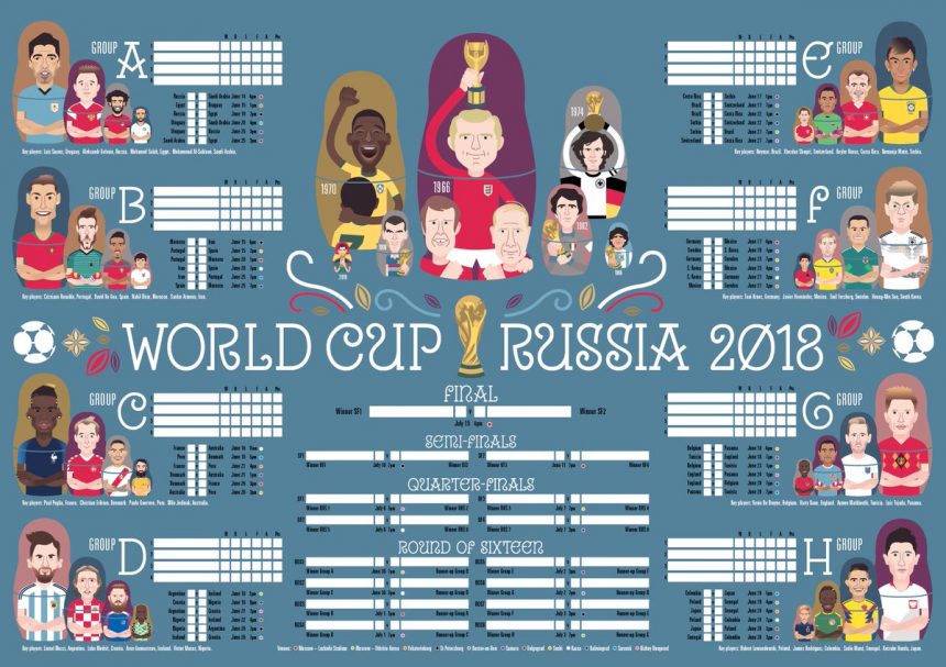 Elliott Quince’s World Cup 2018 Wall charts – Forza27